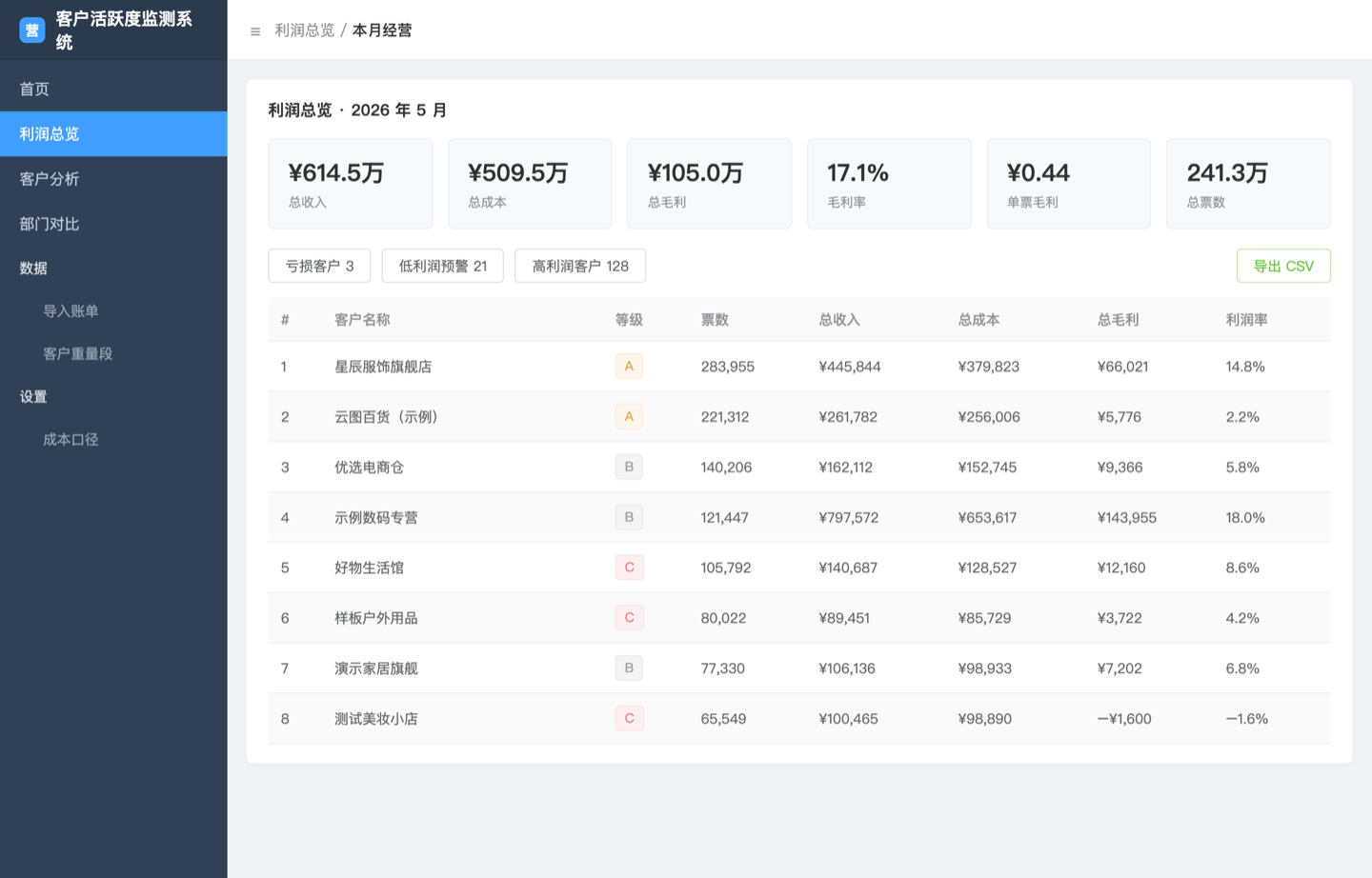客户活跃度与毛利分析界面